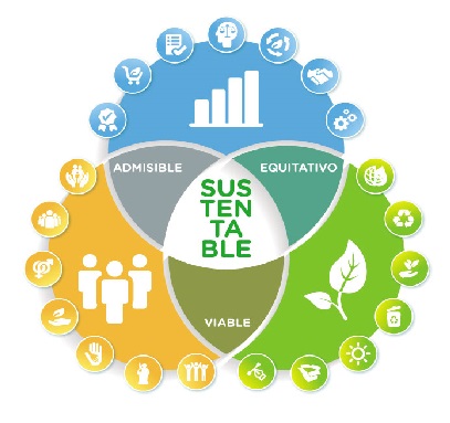 Logotipo Sustentabilidad 2